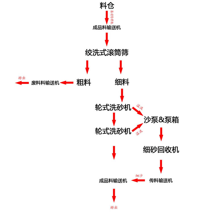 移動二次洗海沙香蕉视频下载污流程